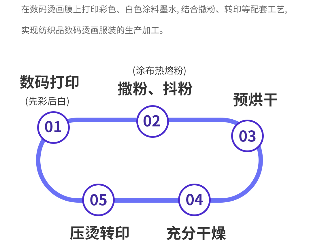 数码烫画工艺流程 1